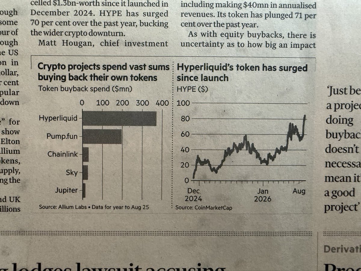 0xNairolf's tweet photo. the financial times has a whole article today about crypto projects doing buybacks

hyperliquid, pumpfun, chainlink, sky, jupiter mentioned 🫡 https://t.co/DwqCdxmE4U