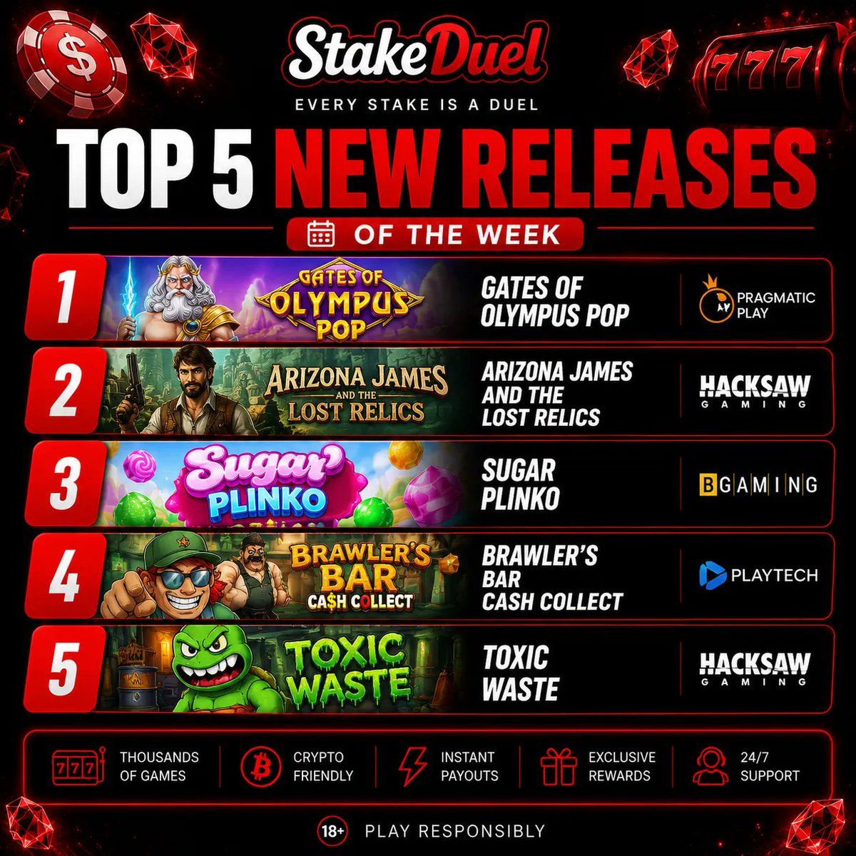 StakeDuel's tweet photo. 🎰 Our top new releases of the week:

🥇Gates of Olympus POP
🥈Arizona James and the Lost Relics
🥉Sugar Plinko
4️⃣Brawler’s Bar Cash Collect
5️⃣Toxic Waste

Which one are you playing first?👀

🐔Every Stake is a Duel.

18+ Play Responsibly

#StakeDuel #Slots #CryptoCasino #crypto https://t.co/DZsiq84gtW