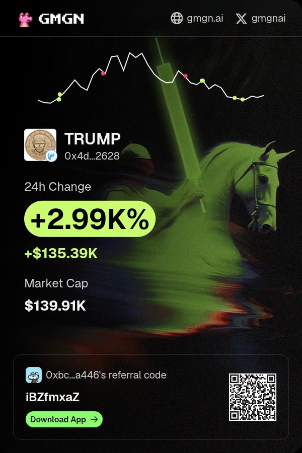 makemycoin1's tweet photo. $TRUMP is making waves 👀 Check it out on #GMGN! https://t.co/8X2a31aULm golden chance https://t.co/0WNgygWfCn