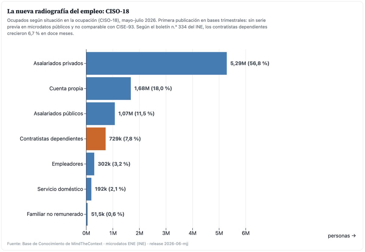 Gráfico 14