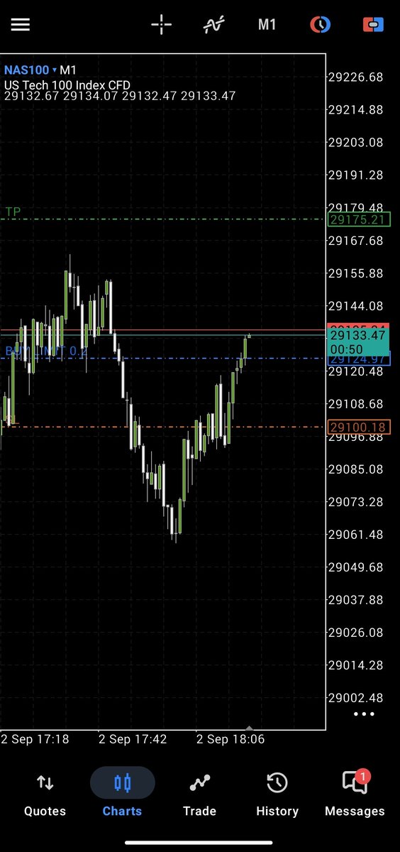 zlords007's tweet photo. Forty fifth Trade on 10k-3-step Blue Guardian Phase -3

Model: QPM
Risk: 0.5% (1R) 
Target: 2R
Result: BE (Trailed SL)
Emotions: frustrated 

Again BE 😓😭
#NASDAQ100 https://t.co/wKyKL6Ommm