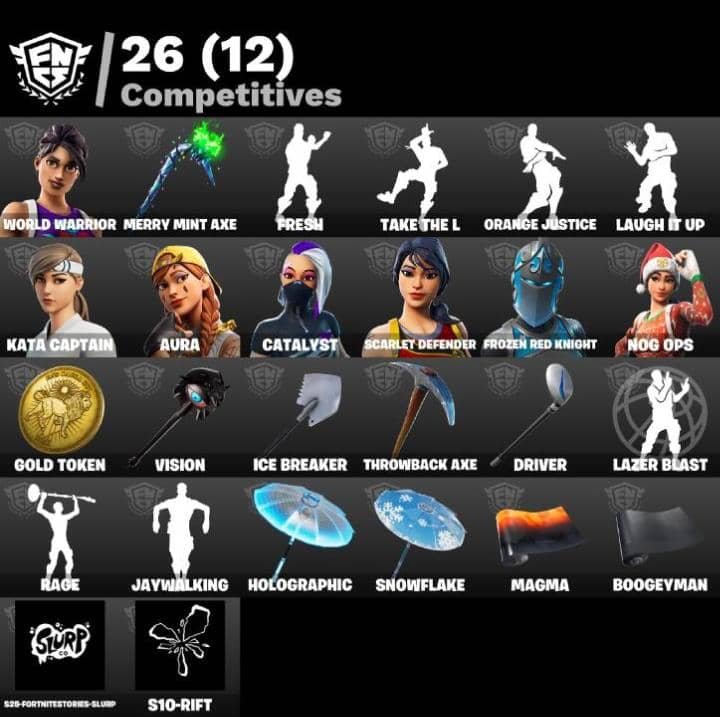 gameshubmmos_'s tweet photo. 123 Skins | OG STW FP2 | The Reaper | Elite Agent | World Warrior | Rose Team Leader | Warpaint | Gold Meowscles | Gold Brutus | Gold Midas | Merry Mint Axe | Rose Glow | 500VB | 31.08.26 (3 days ago) ๐ฅ
#Fortnite #account #trade #sell #OG #OGAERIAL #OGSKULL #OGaccount https://t.co/JZNP2INhTx
