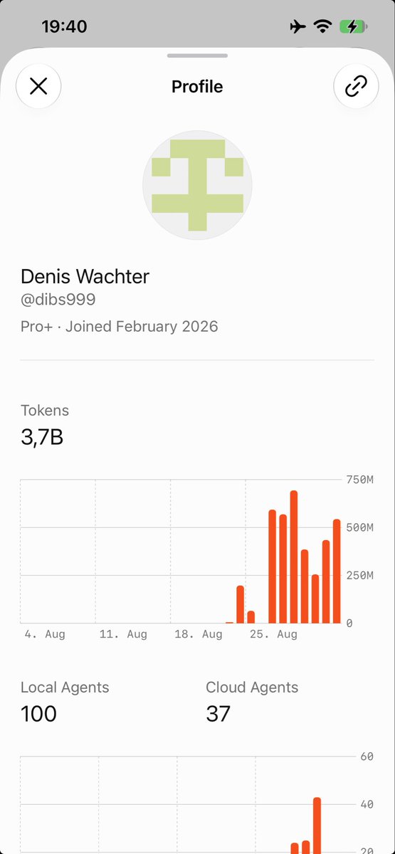 dibscrypto's tweet photo. Going strong https://t.co/55D9dBnXpm