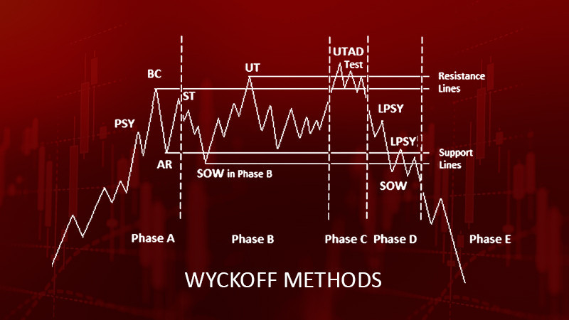 WashyWeb3's tweet photo. Not perfect but this is definitely some form of wyckoff distribution

All my technical analysis the past week or so has pointed towards bears taking over momentum, allowing for a move lower and a further sell off to take place

Expecting price to drop catastrophically once we enter Phase E

 Position yourself accordingly 🩸🐻

#CryptoTrading #Crypto #Cryptocurrency #XRP #SUI #BTC #SOL bitcoin:native #ETH