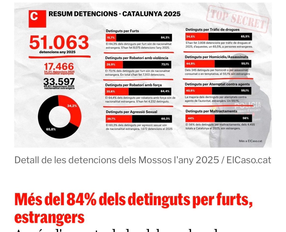 Lagertha789's tweet photo. Aneu-vos a cagar a la via. https://t.co/dwMRt1GqVa