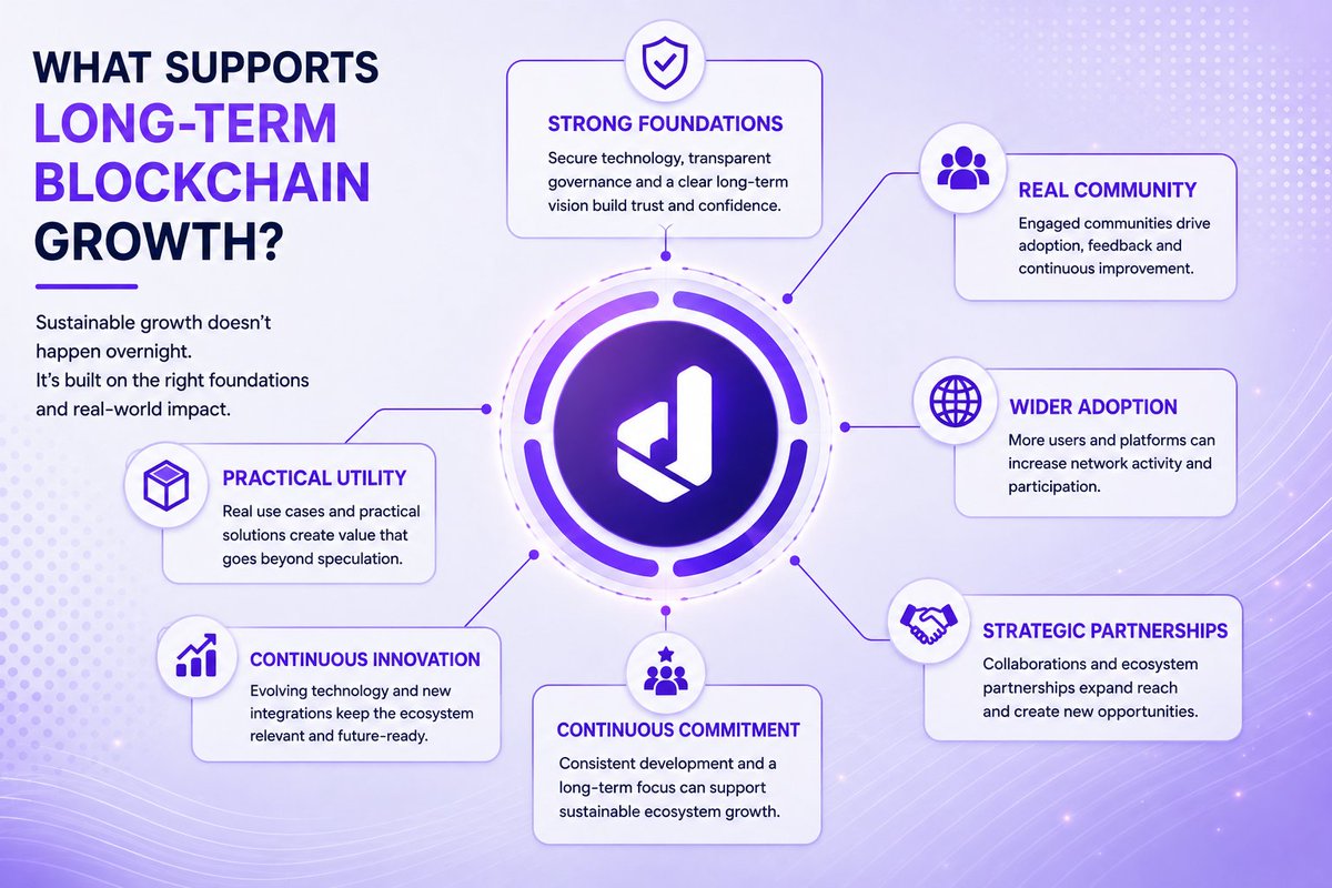 DacxiCoin's tweet photo. Long-term blockchain growth depends on more than market attention.
Real utility, adoption, network activity and continued development all play a part in creating an ecosystem that can grow over time.
#DacxiChain #Blockchain #DXI https://t.co/SqRVpYraH7
