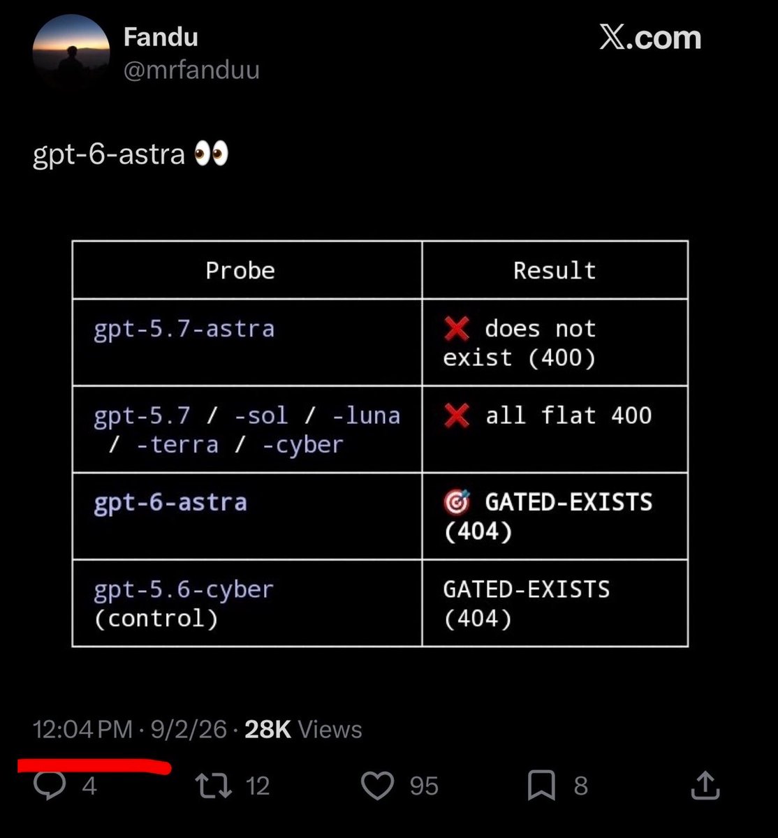 ChrisGPT's tweet photo. 🚨 “gpt-6-astra” has apparently been staged on the OpenAI API.

Completely fake model names return a flat 400, but gpt-6-astra returns a 404, the same gated response you get from gpt-5.6-cyber!

Also, credit where it’s due: @mrfanduu posted this first. https://t.co/8qzAvpBRHE