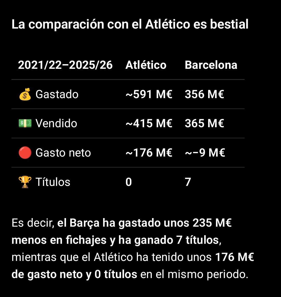 mrtimfardo's tweet photo. @Reysimeonecholo @Cruijffista21 @denisbrandon_ @Atleti 👇 https://t.co/5vtI65K9Qr