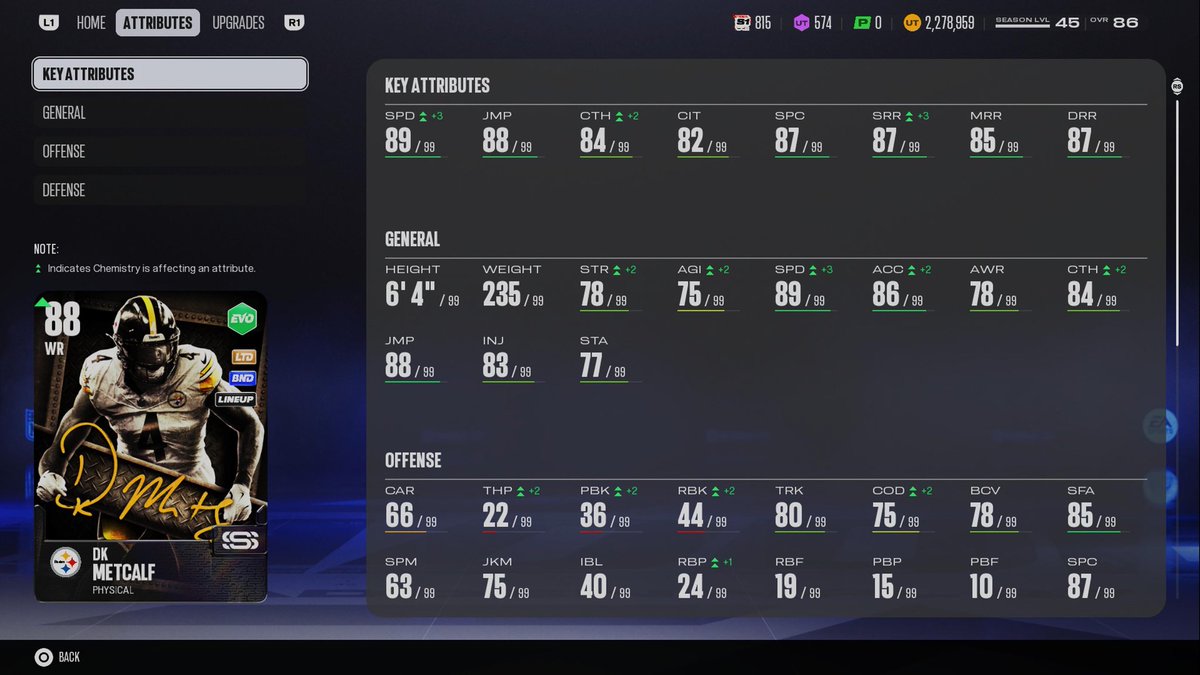 LilWhop99's tweet photo. I think this build holds up for a bit.
#Madden27 #MUT27 https://t.co/nUVXJFZOYW