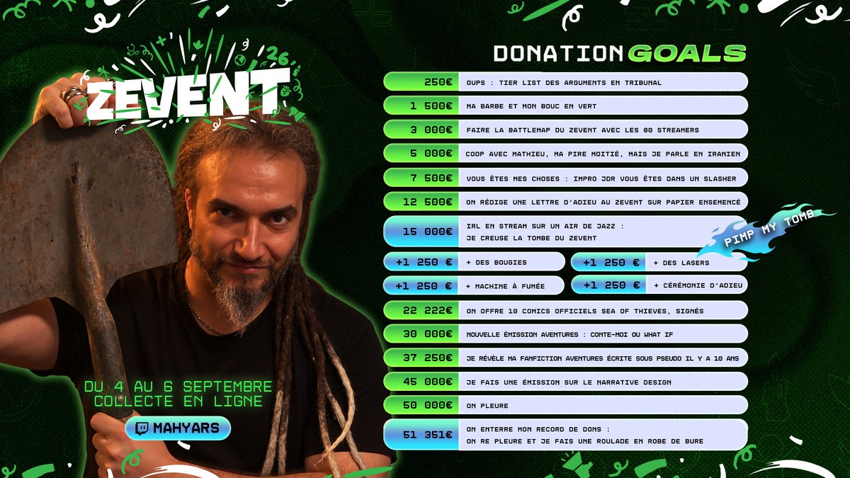 MJmahyar's tweet photo. Mes donation goals, une liste préparée avec beaucoup d'amour (et une pelle). 

Ne me jugez pas c'est pour notre bien.
✌️ #zevent2026 https://t.co/u4SRxKsjZm