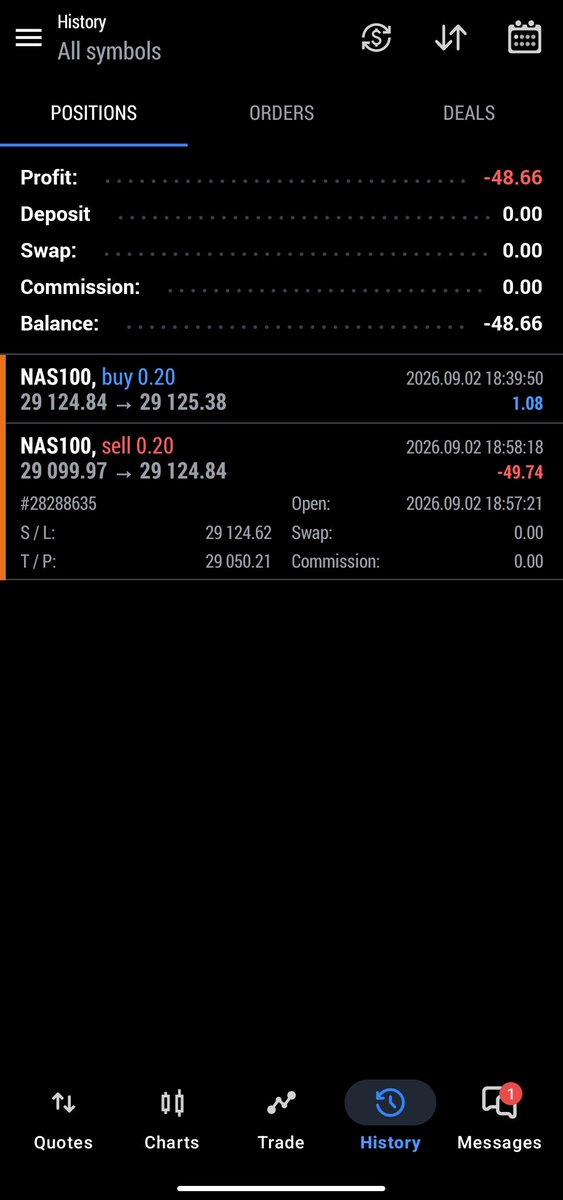 zlords007's tweet photo. Forty sixth Trade on 10k-3-step Blue Guardian Phase -3

Model: QPM
Risk: 0.5% (1R) 
Target: 2R
Result: -1R (Stop Loss)
Emotions: frustrated 

After so many Breakevens this was emotional trade 😭 
Stuck in this phase way too long 
it seems better to blow it 🤷
#NASDAQ100 https://t.co/VA4XXFbaKK