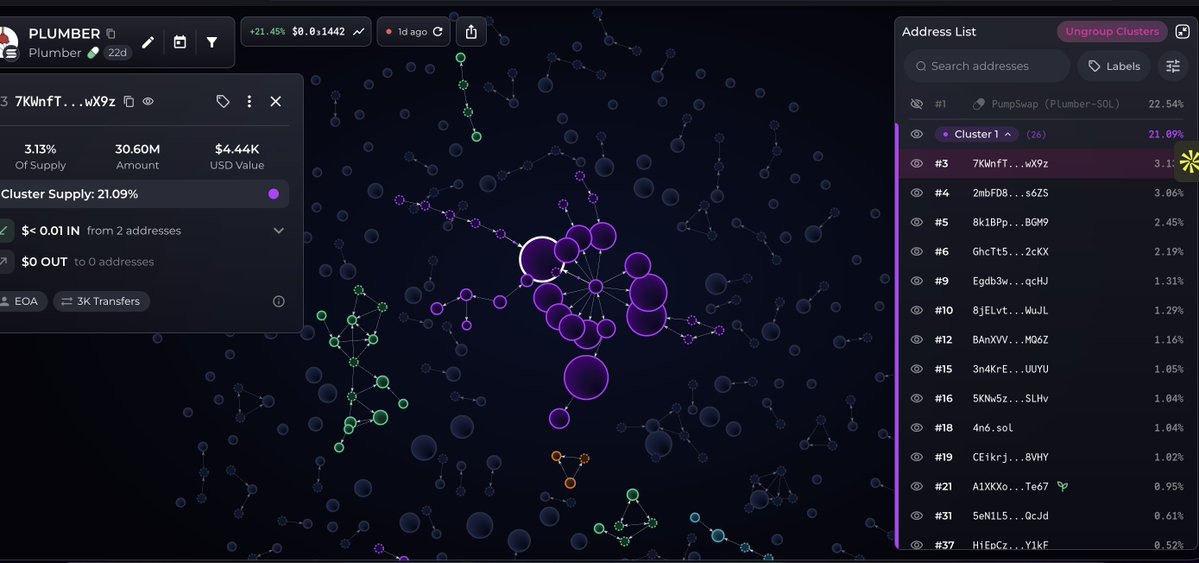 8kfaiz's tweet photo. solana:GCa9TZMK9Q3VUSkhZgX76YAQBjqQd1dPxkBnZojFpump bubblemaps not clean https://t.co/uHmH4ehenT