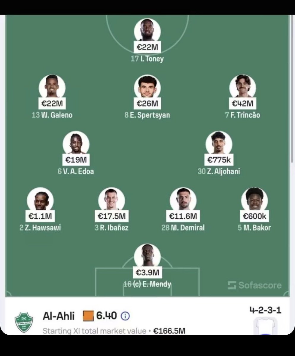 sh67ahhhh's tweet photo. @izl_ru @1SMi_ القيمه السوقيه امس بين الاهلي والهلال 
الاهلي 166.5مليون يورو
الهلال 132.7مليون يورو
هذا واقع لاكن يخفيه اللي مثلك علشان يعيش جو المؤامره🤓 https://t.co/sOxGRUmZPF