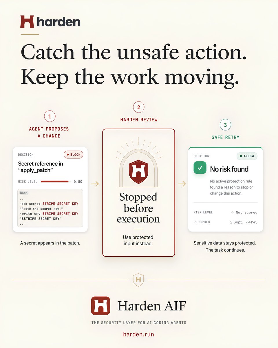 hardenrun's tweet photo. When Harden says “block,” it means that tool call will not run, but it does not mean the task is over.

AIF looks at what the agent is trying to do, the developer’s intent, and the context of the session. If the task is legitimate but the proposed call contains something unsafe, such as a secret pasted into a patch, AIF can rewrite the call safely by redacting the secret and preserving the intended work.

The creative below shows exactly that: the original call is stopped before execution, protected input replaces the exposed secret, and the agent can safely retry.

If an action goes beyond the developer’s approval, breaks an organization’s policy, or cannot be made safe, AIF blocks it. That is by design.

The goal is not to create more interruptions. It is to keep legitimate work moving while preventing unsafe actions from reaching your code, data, or environment.

AIF can allow a call, rewrite it safely, or block it when there is no safe path forward.

Harden AIF is free for individual developers. Try it at https://t.co/0vhkqYjFQS