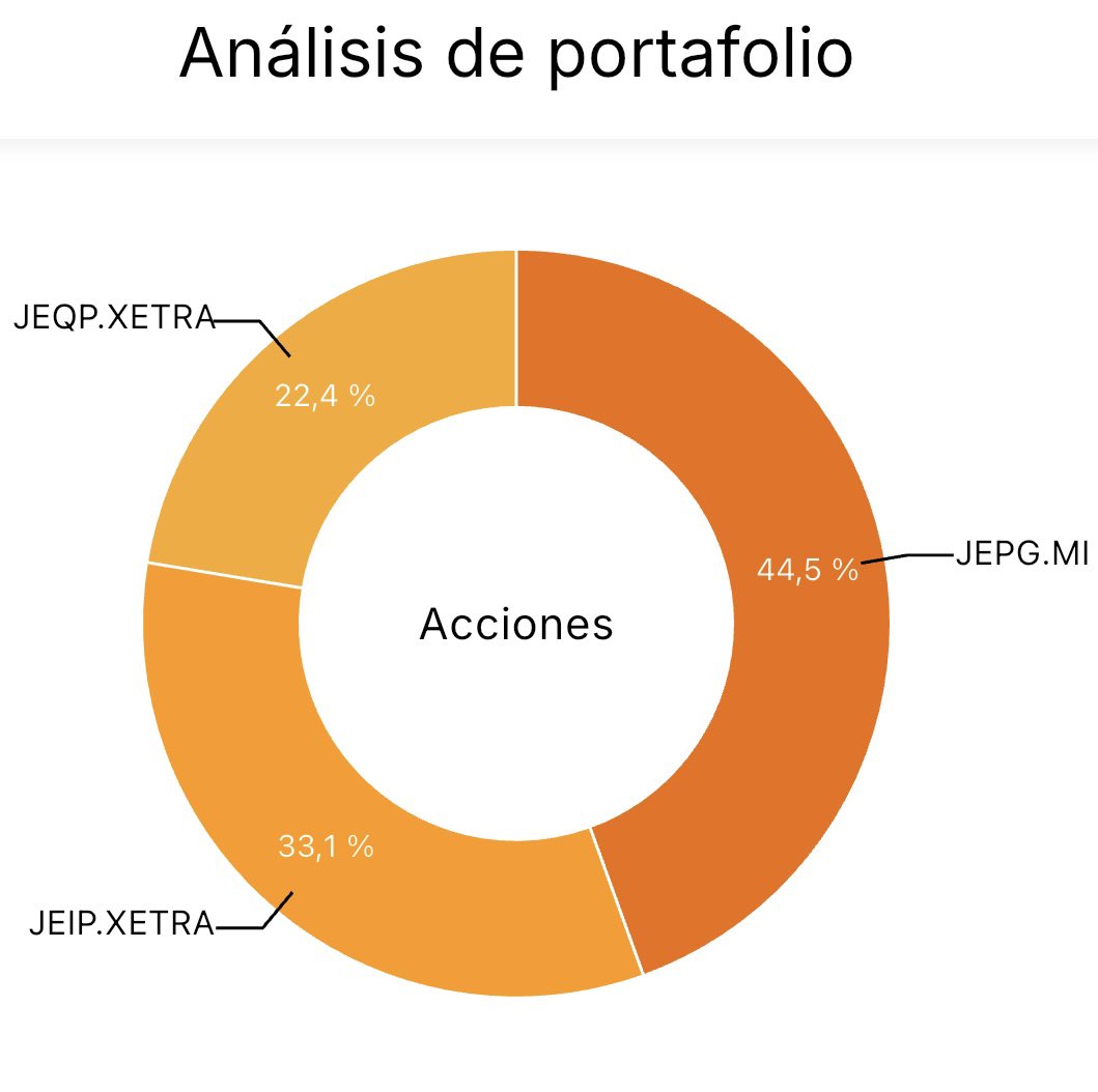 ETFveloz's tweet photo. Mi cartera https://t.co/UJDNIQQvu4