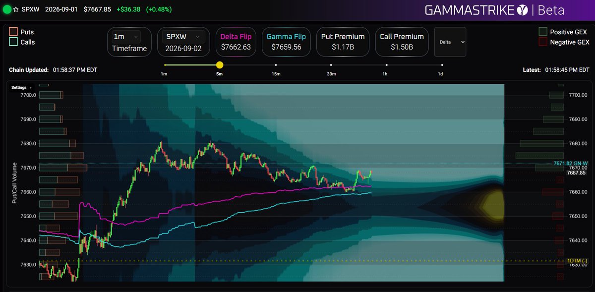 GammaStr1ke's tweet photo. @VolSignals If you can't trade a green rectangle we can share ours. 

Streaming live right now! https://t.co/oZiPgy8tXJ https://t.co/3oXTX4nBdX