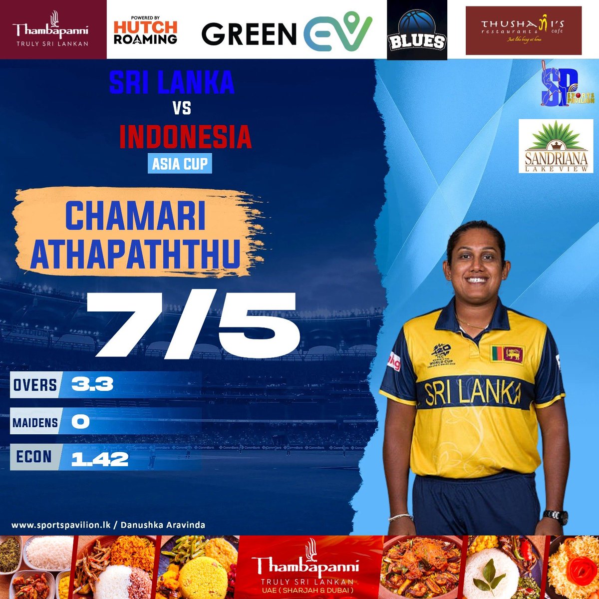 DanuskaAravinda's tweet photo. W W W + 7 Wickets for 🇱🇰 Skipper @58Chamari 👏

 Chamari Athapaththu records (7/5)  the 5th-best bowling figures by a women’s bowler in T20I cricket 🔥🏏

#sportspavilionlk #danushkaaravinda #SLvsINA #SLvINA #ChamariAthapaththu https://t.co/PhX9ngXMwj