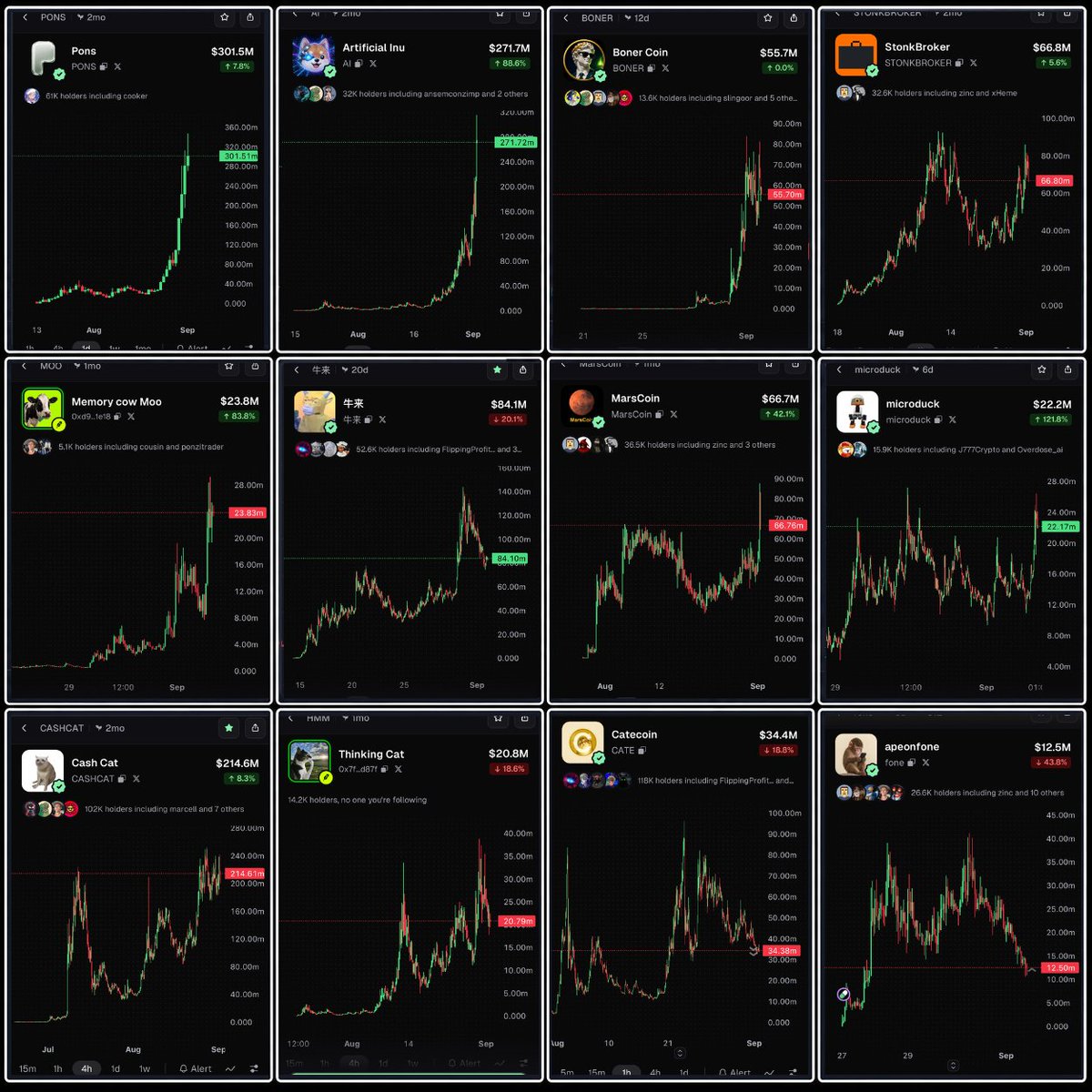 shahh's tweet photo. In the past month, there have been more than 12 opportunities to make generational wealth.

And Bitcoin is still under 80k 😹 https://t.co/t7ffBdzieo