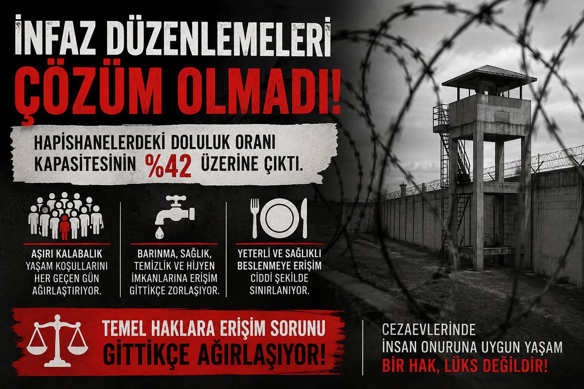 cezaevihaber's tweet photo. CEZAEVLERİNDE KRİZ BÜYÜYOR!

İnfaz düzenlemeleri sorunu çözmedi. 

Cezaevlerindeki doluluk, kapasitenin %42 üzerine çıktı.

AdaletAranıyor https://t.co/EgsrfjzmyY
