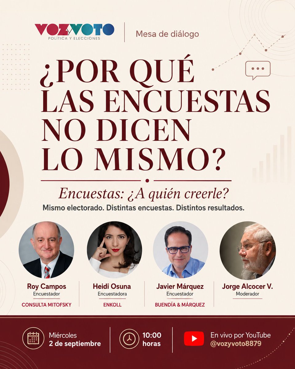 revistavyvmx's tweet photo. 🎥 Por si te la perdiste…

📊 ¿Por qué las encuestas no dicen lo mismo?

Roy Campos @RoyCampos , Heidi Osuna @heidiosuna  y Javier Márquez analizaron en Voz y Voto las diferencias entre metodologías, levantamientos y resultados, y qué debemos mirar antes de comparar una encuesta con otra.

🎙️ Moderó Jorge Alcocer V. @jorgealcocer03 

▶️ Mira la mesa completa aquí:
 https://t.co/p5kUfOZzWg
#VozYVoto #Encuestas #OpiniónPública #Elecciones2027