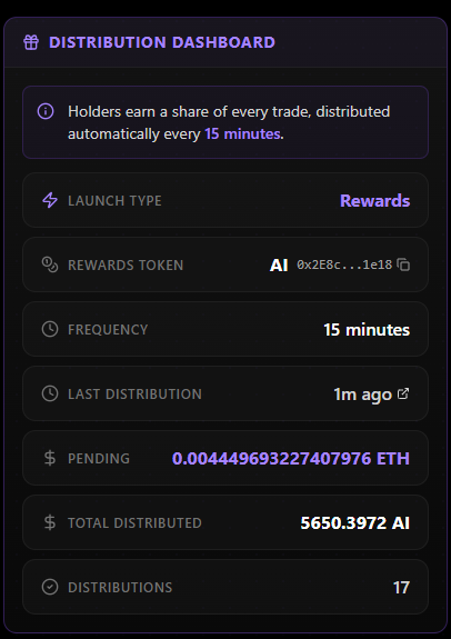 AirdropInu_'s tweet photo. 'Airdrop' Update:

5650 $AI has been sent to $AI holders.

Artificial Inu &amp; Airdrop Inu share a ticker.

Track rewards:  https://t.co/MMQaPoLTHU https://t.co/uoddpjMk2k