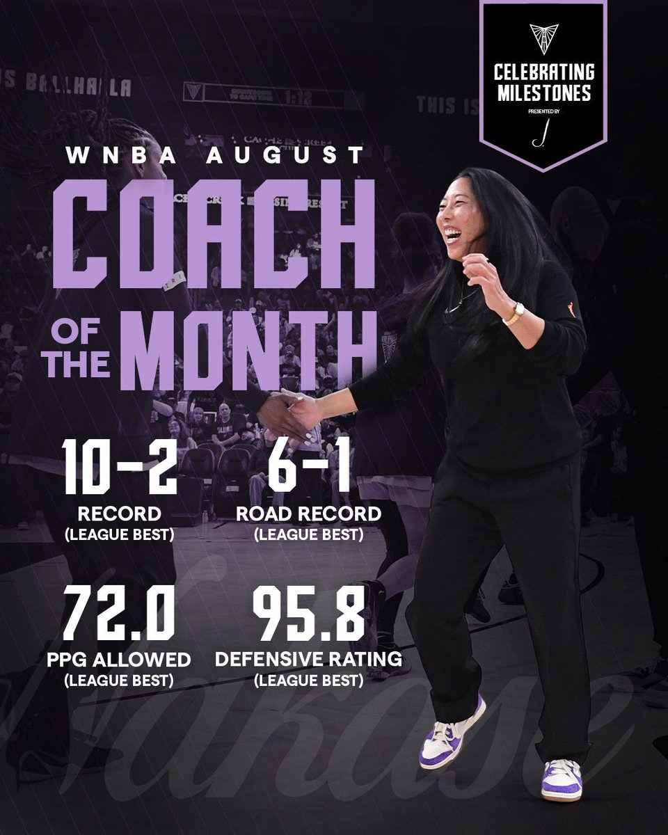valkyries's tweet photo. 10 wins, the league's best defensive rating, and a staff that's got her back.

@NatalieNakase is named WNBA Coach of the Month for August!

@JWinery | Celebrating Milestones https://t.co/h3xlOjRrkz