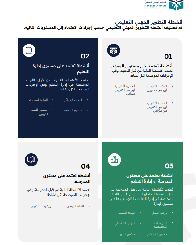 BadrAL_Balawi's tweet photo. ( تحديث  رقم 1 )  
الاستعداد لـ #ترقية_المعلم_والمعلمة في عام 2027 وما بعده.
لا تشيل هم - معك خطوة خطوة بإذن الله تعالى

نبدأ بالخطوط العريضة لشروط #ترقيات_المعلمين  بالترتيب : 

  🔶الشرط الأول : إضافة المؤهل 
أ- طريقة إضافة المؤهل في فارس : 
https://t.co/p898FRGT0l

ب - طريقة إضافة المؤهل في مسار : 
https://t.co/jy3LE9EyVG

ج- التأكد من وجود المؤهل في مسار :
https://t.co/1OEFSjRaGX

د- التأكد من وجود المؤهل في فارس : 
https://t.co/7ZFtJCE9S2

( مستوى المؤهل المطلوب للترقية في أي رتبة هو بكالوريوس وأعلى، وإن كان لديك مؤهلين فالمهم أن تضمن أن أحدهم فعلاً تم اعتماده في فارس وهذا يكفي للترقية، ولو أردت اعتماد المؤهلين في فارس فلا بأس .. لك ذلك ) 

 🔶الشرط الثاني : وجود رخصة 
صالحة وسارية وصادرة في سديد ومنعكسة بمستوى الرتبة المستهدفة -ولو كان مستوى الرخصة أعلى - في فارس .

1- أصدِر رخصتك في سديد ثم تابع انعكاسها في فارس لمدة 3 أيام مثلاً - أو تدخّل وأطلب عكسها من خلال فتح تذكرة في الدعم الموحد للوزارة مع إرفاق صورة منها .

2- لو كنت معلم ممارس وترغب بالترقية لمعلم متقدم ورخصتك خبير فلابد من عكسها حتى لو كانت أعلى وستترقى لمتقدم على رخصة خبير . المهم عكسها في فارس .

3- التأكد من وجود رخصة الترقية في حسابك بفارس 
 أدخل لفارس = بياناتي = الخدمة الذاتية = الذاتية لترقيات المعلمين = بيانات المعلم ( وجود الرخصة =✔️ )  = تم إتمام الشرط .

 🔶الشرط الثالث : مدة البقاء 
هذا الشرط لا يلزمك أن تقدم عنه إثبات، لأنه مقروء آليًا.
المدى الزمني للترقية :
مؤهلك بكالوريوس = يلزمك بقاء 6 سنوات على رتبتك الحالية لطلب الترقية .
مؤهلك ماجستير = يلزمك بقاء 5 سنوات على رتبتك الحالية لطلب الترقية .
مؤهلك دكتوراة = يلزمك بقاء 4 سنوات على رتبتك الحالية لطلب الترقية .
* تخفض المدد أعلاه سنة عند النظر في ترقية المعلم من متقدم إلى خبير
* يلزم بقاء مدة عامين من آخر ترقية للترقية الجديدة .

الشرط الثالث : الأداء الوظيفي 
حصولك على أداء وظيفي ( 4 وأعلى) لآخر 3 سنوات 

 🔶الشرط الرابع : ساعات التطوير المهني 
المطلوب هو تنفيذ دليل ساعات التطوير المهني 
1- حمّل أو اطلع على الدليل من هنا :
https://t.co/XO0p9ybxRV

2- في الجدول المرفق في المنشور قدّمت لك شرح عن عدد الساعات لكل وعاء .

3- شرح تقرير ساعات التطوير المهني( نصي )  جدول التقرير :
https://t.co/v0fKTSmdbH 

4-شرح :عن ساعات التدريب ( البرامج الإلزامية ) في منصة أبعاد " وزارة التعليم، وطريقة إضافتها : 
https://t.co/sB71NbI1eS 

5-شرح : طريقة إصدار تقرير ساعات التطوير المهني للمعلم من نظام فارس :
https://t.co/2MpHDqy5IO

6- التزم تمامًا بالحصول على عدد 25 ساعة سنويًا -ميلادي- فهذه تسمى ساعات فترة جواز الترقية وهي مطلوبة وشرط للترقية، ومقبولة من أي وعاء ( المهم أن يكون في ملفك 25 ساعة لـ 2026 و 2027 .. إلخ، فلا تتوقف عن ضمان الحصول عليها سنويًا حتى لو فكرة الترقية لديك الآن مؤجلة )   

7- اطمئن : لا يوجد شرط منفذ للتدريب المباشر لأي ترقية ولأي رتبة 
 بل شرط ( منفذ ) فقط للترقية من متقدم لخبير خلال مدة البقاء 
ويمكن الحصول عليه من أي وعاء : تدريب مباشر- ورش عمل - دورس تطبيقية .. إلخ = مقبول ومعتمد وحقق الشرط .

8- يجوز أن تحصل على عدد ساعات متصلة أو متفرقة لتحقيق شرط عنصر من العناصر 
 *مثال : التدريب المباشر : 50 ساعة 
- إن حصلت على 10 ساعات تدريب مباشر في 5 أعوام = حققت الشرط
- إن حصلت على 50 ساعة تدريب مباشر في برنامج واحد = حققت الشرط 

9-لمن حصل على ترقية معلم ويرغب بالاستعداد للترقية القادمة "  أولاً - يلزم مدة بقاء عامين من تاريخ قراره في ترقية 2026  ثانيًا - لن يستطيع التقدّم لدورة ترقية 2027 بسبب " أولاً " ثالثاً - نقطة تذكير : اليوم نحن في شهر 9 /2026 = احصل على 25 ساعة "جواز الترقية "في 2026 و 2027 و2028 لترقية 2028 لو أعلنت وأن قد أكملت بقاء عامين .

🔹ساعات التخصص
 احرص قدر الإمكان أن تضاف مفردة التخصص في العنوان مثال :
*التقويم التكويني للغتي 
*طرق تدريس اجتماعيات 

-جميع ساعاتك محفوظة الآن في ملفك إن تمت إضافتها سابقًا ولم تستفد منها بترقية سابقًا، لكن أنصحك بمراجعتها وتطبيقها على دليل احتساب ساعات التطوير المهني ورصد أي نقص ومعالجته بالتعويض " أي إضافة ساعات جديدة - رابط الدليل موجود كما أشرت له في فقرة 1 ،  + ( الحصول سنويًا على 25 ساعة كما أشرت في فقرة 7 ) 

وفقكم الله وأسعدكم وبارك فيكم ويسر دروبكم وفالكم الترقية بإذنه تعالى، ومعكم بإذن الله في كل تحديث . 

ضع المنشور في مفضلتك وسيتم إضافة أي تحديثات هام تحته بحول الله تعالى .
شرح  و #إعداد_بدر_البلوي