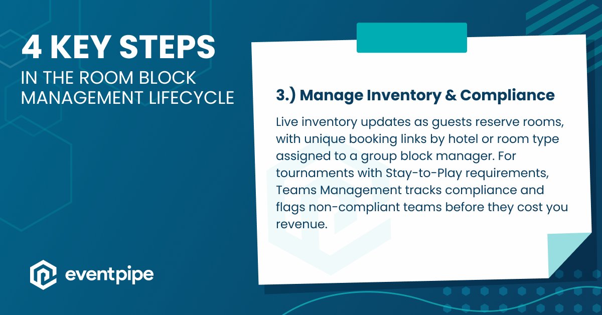 GetEventPipe's tweet photo. 4 Steps in the Room Block Management Lifecycle. Step 3: Manage Inventory and Compliance.
Teams Management flags non-compliant teams automatically, before they cost you revenue.
#StayToPlay
https://t.co/K5x0kieUiM https://t.co/xWnDudgjQy