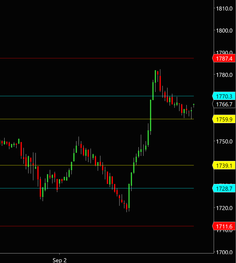 tradeguidance's tweet photo. Post # 1 of 3 for #Metals #trades off our #precision #pivots sent out to #subscribers well ahead of the #futures #market open every evening. Here is the example of Oct'26 expiration #Platinum #PL_F ~ these are safe trades one can trade with #limit #orders before going to bed. In the case of Platinum, limit order S1=1739, stop 1728.7 target 1770.3 #profit $1560/contract before commissions/fees #investing #trading #measured #moves.
