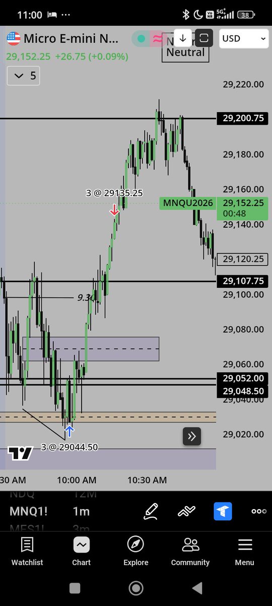 yash637716's tweet photo. Weekly bias 
Daily bias 
HTF VI 
9.30 opening 
Using1 hour BPR 
Add-on SMT 
+OB+FVG+CISD 
Let's go 🚀 
Simple set up https://t.co/6vY6RIcthg