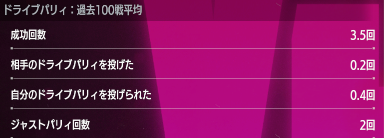 Rucutaa_SF6's tweet photo. ジャスパ率って平均どれぐらいなんだろう https://t.co/YABJpJ05yq