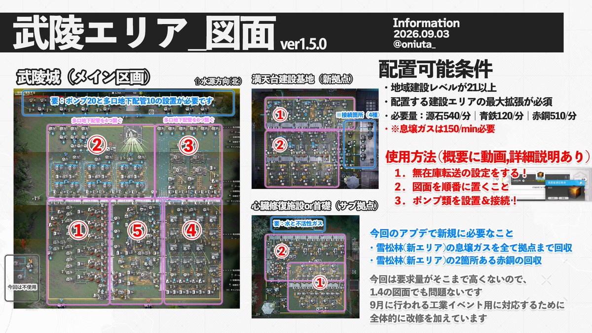 oniuta_'s tweet photo. Ver1.5「雪氷の幽夢」対応図面です 

満天台建設基地Lv4対応済み
比較的図面の適応を簡易的なものにしましたが、主に直近の工業イベントに向けた改修図面となります。

--ツリーに図面についての動画とコードあり--
#エンドフィールド #エンドフィールド図面 https://t.co/FBkCGWMGFy