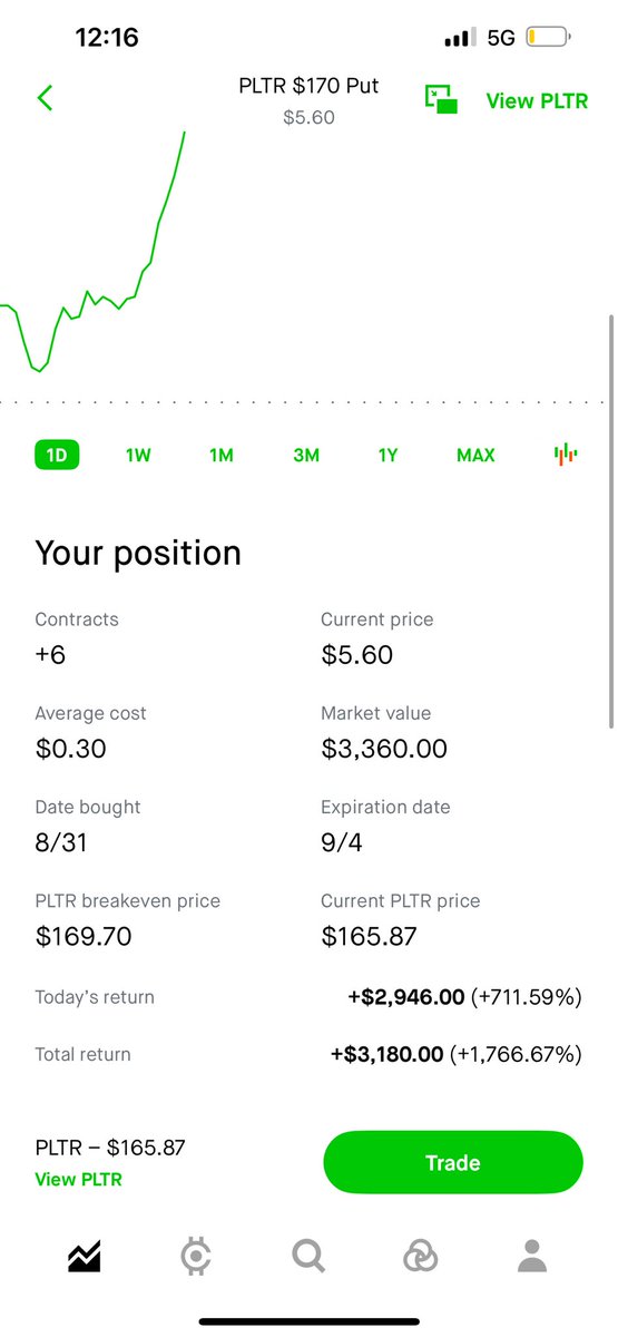 JT_MoneyMoves's tweet photo. Sold most at $3.00 but feels good to capitalize on Google entering the defense AI market 
#JTMoneyMoves
#PLTR
#Google https://t.co/6Xa3xoAt7y
