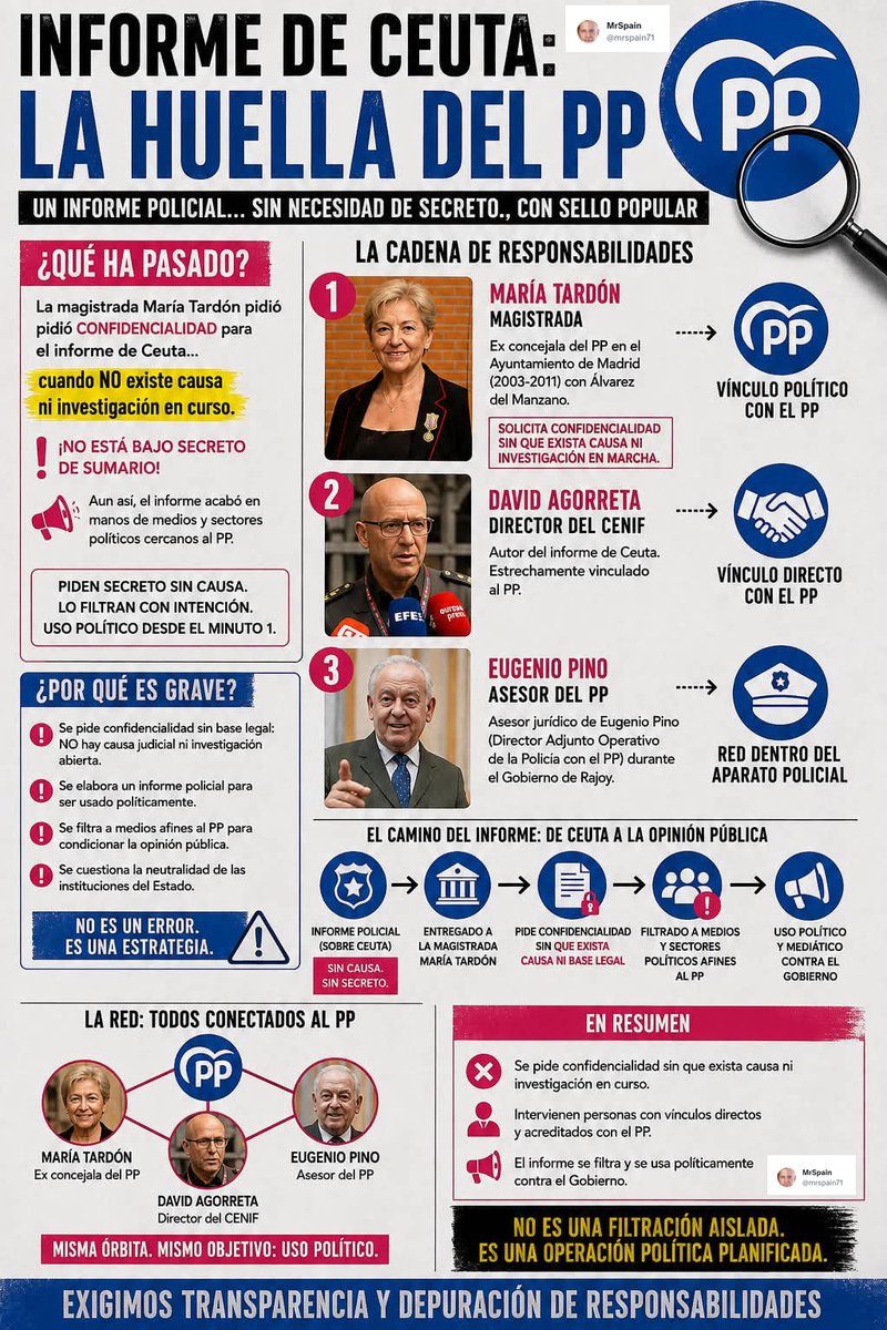 mrspain71's tweet photo. HOLA?

Si una jueza que fue concejala del PP de Madrid le encarga un informe al jefe de una unidad estrechamente relacionado con el PP

Lo hace a posteriori de la entrada masiva de inmigrantes

Le dice que no trascienda a instancias superiores pero lo filtra a medios afines al PP https://t.co/RyhOCu6L67