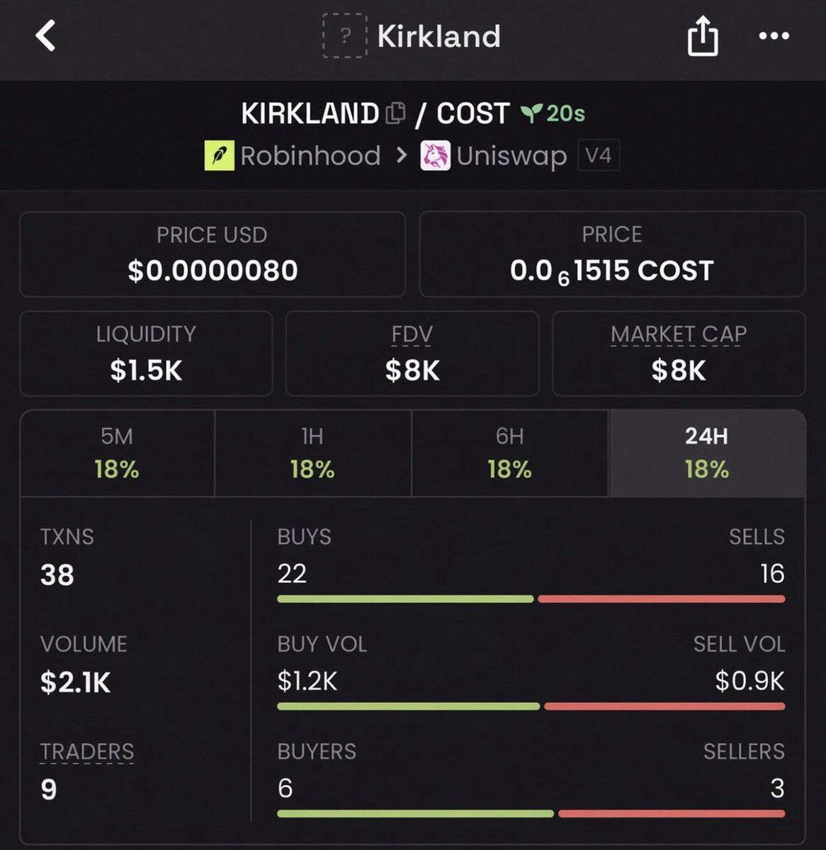 Maximusnipper's tweet photo. Watch your entry on $KIRKLAND
CA>

0xaAc0Eaf0B8a17FB428903D274413a1Fca36AEB03
#Robinhood #memecoin #memecoin1000x https://t.co/q1UBVFOfnn
