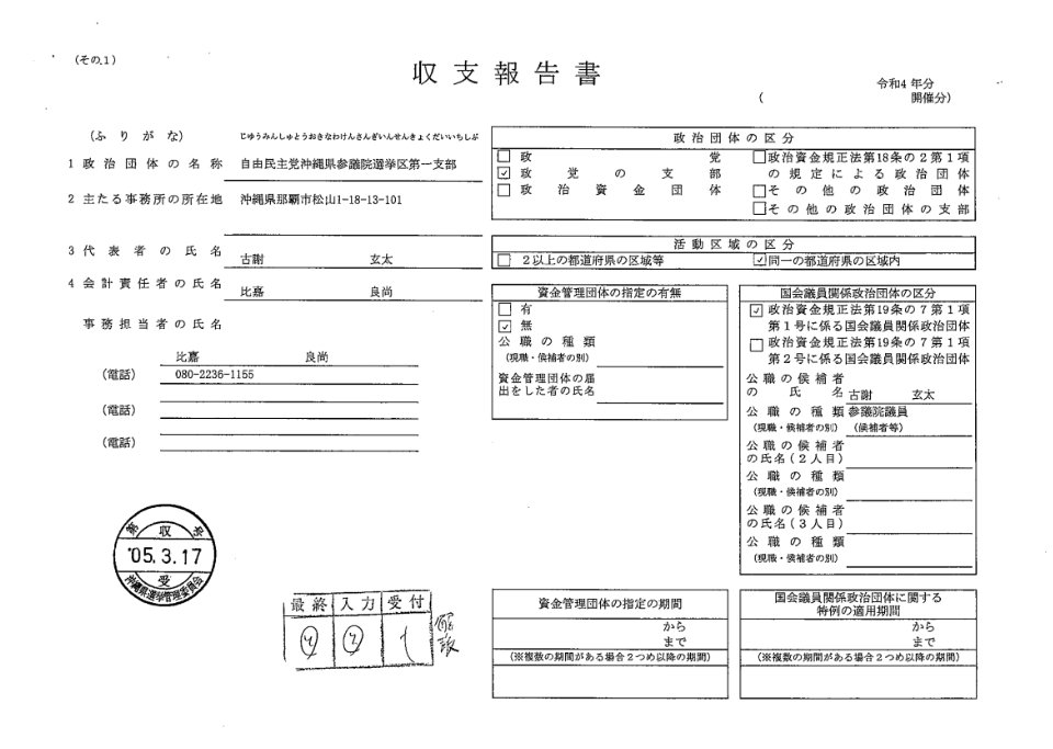 foxgodrock's tweet photo. 【古謝げんた政党支部政治資金の使い方】
参議院選挙に立候補した令和4年の政党支部収支報告書。
毎日のように「会議費」と称して数万円の飲食費。
謎の「クレジットカード代金支払い 」という項目も。
何に使ったのでしょうか。
#沖縄県知事選挙 https://t.co/tTvA3WOP8b