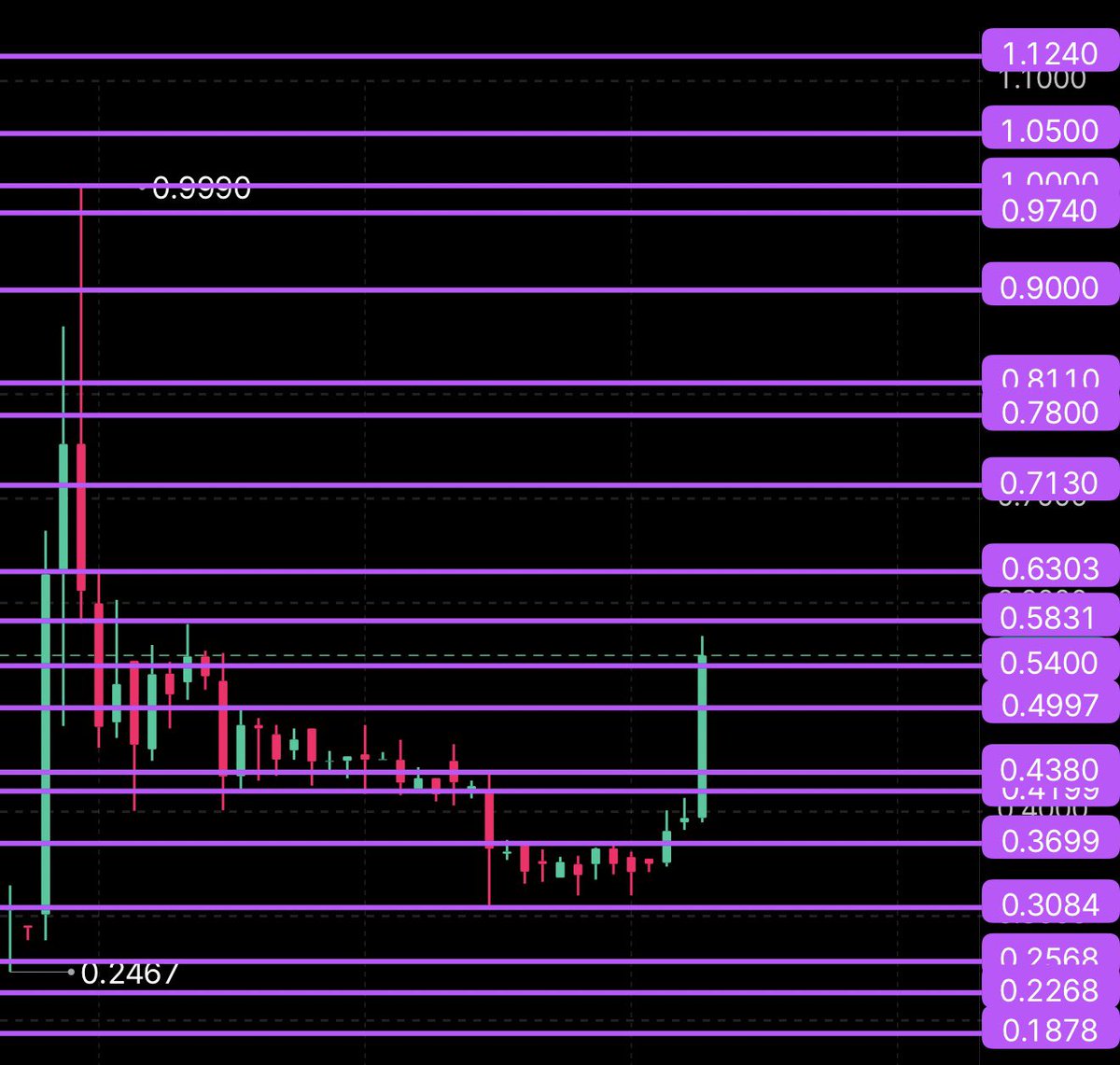 I am taking $GIPR 0.54- 0.57 overnight 

Explosive setup 
 [📷](https://pbs.twimg.com/media/HRP1JKsXsAI1PW1.jpg)