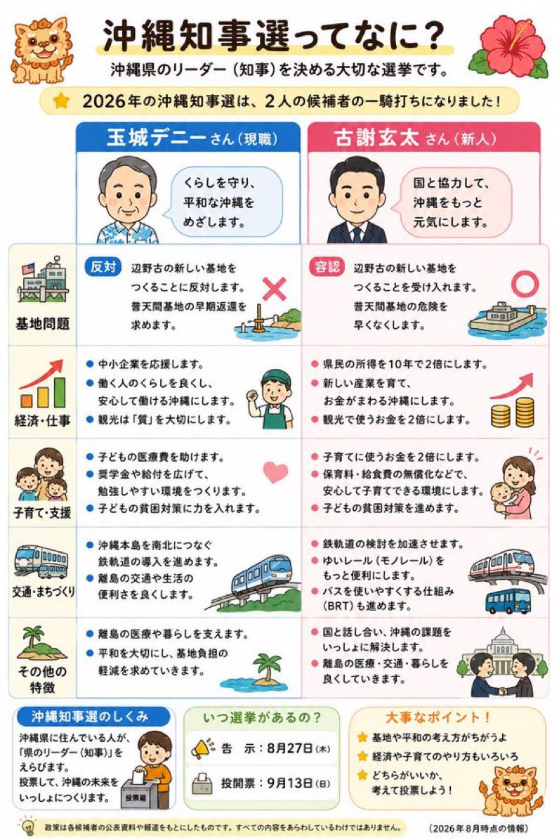 Need2knowwIntl's tweet photo. @sasakiyuujcp @zaazasu 共産党は中国と玉城デニー擁護に必死だけど、デマというコメントがデマなら通報されても仕方ないですよね？
どこがデマかをまずはお話を聞かせてください。 https://t.co/lv5tMibJI5