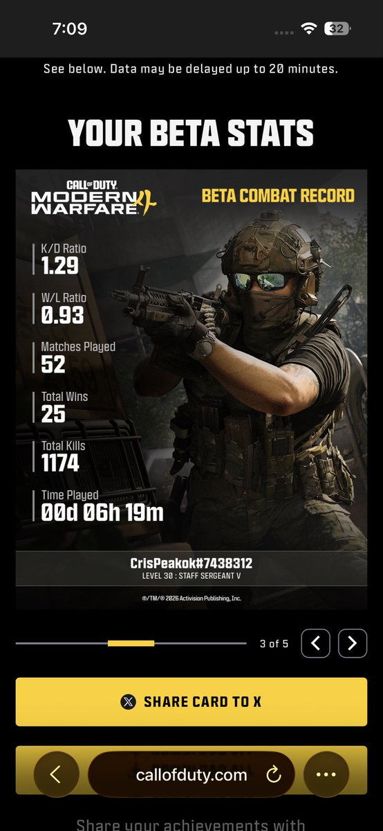 SoStraw's tweet photo. #MW4BetaStats
@CallofDuty https://t.co/Avd0iow1sJ