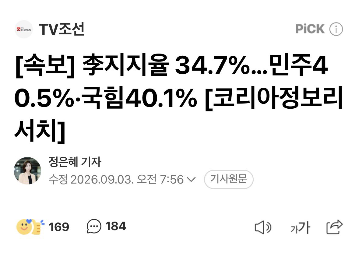 gaechinso's tweet photo. 오늘자 이재명 지지율 34.7%로 역대 최저 달성 https://t.co/A17u6hpWTz