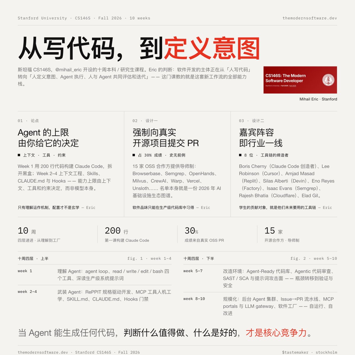 斯坦福大学 Eric发布CS146S 现代软件开发课程(十周)