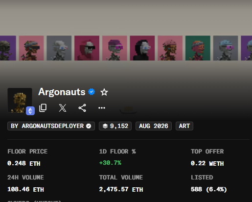 CryptoGorilla's tweet photo. Qwerty just swept 124 Argonauts, including 24 Death Cloaks

Floor went from 0.19e to 0.25e https://t.co/dxDFw3OjCe