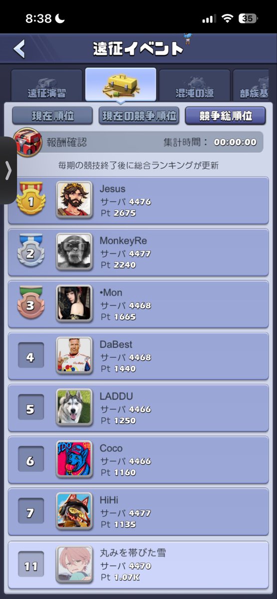 maruyuki1120da's tweet photo. TA2無事終了。連盟2位。個人18位。完全武装11位というなかなかの好成績で終えられたので良かったです(*^^*)V16が3人もいたマッチングでこれは外交の賜物と言わざるを得ませんね https://t.co/XKByEePkS8