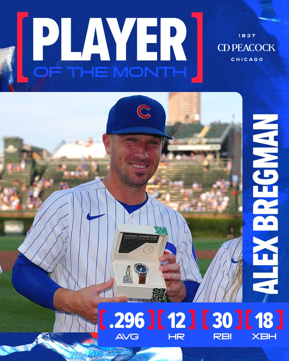 Cubs's tweet photo. Alex owned August. 

Player of the Month is presented by CD Peacock. https://t.co/Bl21H0TF9H