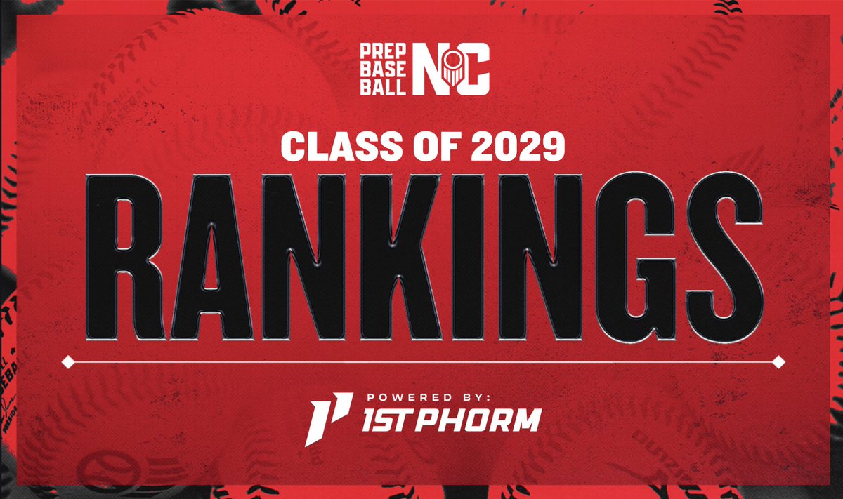 PrepBaseballNC's tweet photo. 🚨 2029 RANKINGS UPDATE 🚨

The summer is in the books and the NC Class of 2029 Rankings have expanded to the TOP 100 

Total 💯 ranked prospects
25 🆕 fresh faces
📈 Lots of movement throughout the board

Take a look at where the class stands after a big summer ⬇️ ⬇️ 
https://t.co/iBKiuXjzIA