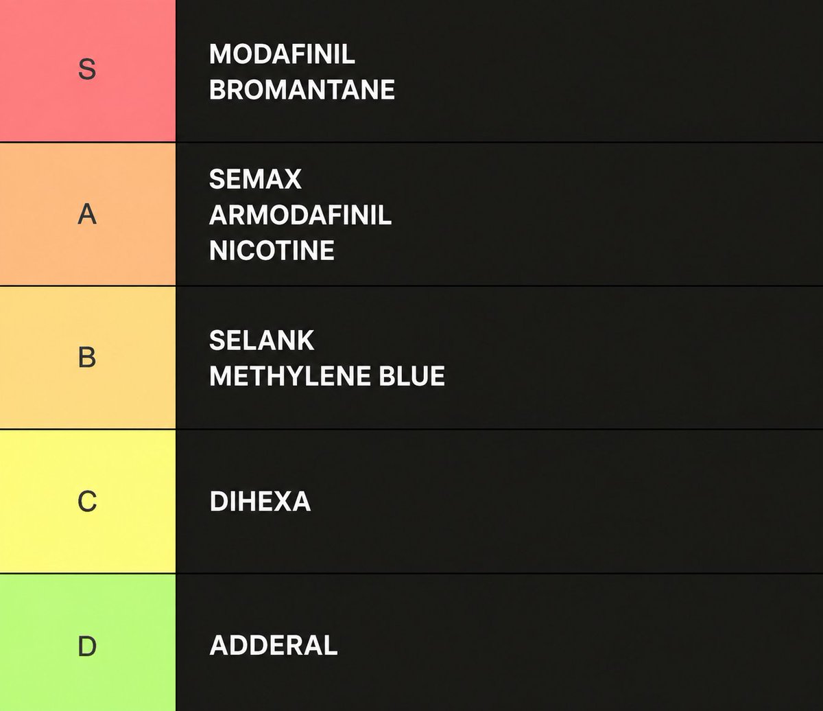 morellifit's tweet photo. My nootropics tier list after going way too deep down this rabbit hole. https://t.co/JRqW12IuiQ