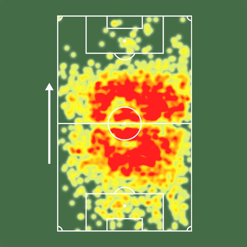 SofascoreBR's tweet photo. Erick Pulgar pelo @Flamengo:

⚔️ 165 jogos
⚽️ 6 gols
🅰️ 9 assistências
✅ 90% acerto no passe (!)
↗️ 65% acerto no passe longo
🆚 249 desarmes (!)
⤴️ 198 interceptações (!)
🦾 801 bolas recuperadas (!)
💯 Nota Sofascore 6.92

Contrato renovado até 2029! 🇨🇱✍️ https://t.co/zgp6kDR98K