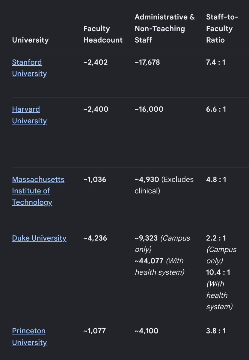 OloganAI's tweet photo. @suchenzang Duke doesn't look like an outlier tbf https://t.co/RuSTn3pYTH