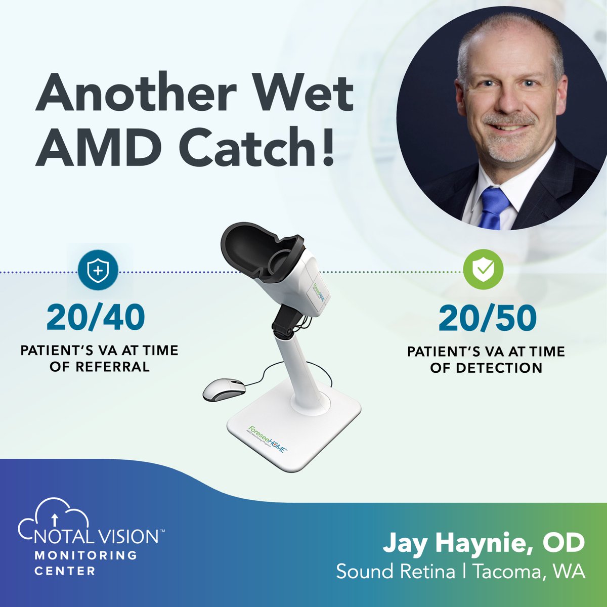 NotalVision's tweet photo. Congrats to Jay Haynie, OD &amp; the Sound Retina team on a ForeseeHome catch. Referred in Jan. 2026 at 20/40, the patient alerted in April and was diagnosed with wet AMD at 20/50, potentially months before their next routine visit.

#AMD #remotemonitoring #AI #retina https://t.co/Zu7w9kctbU