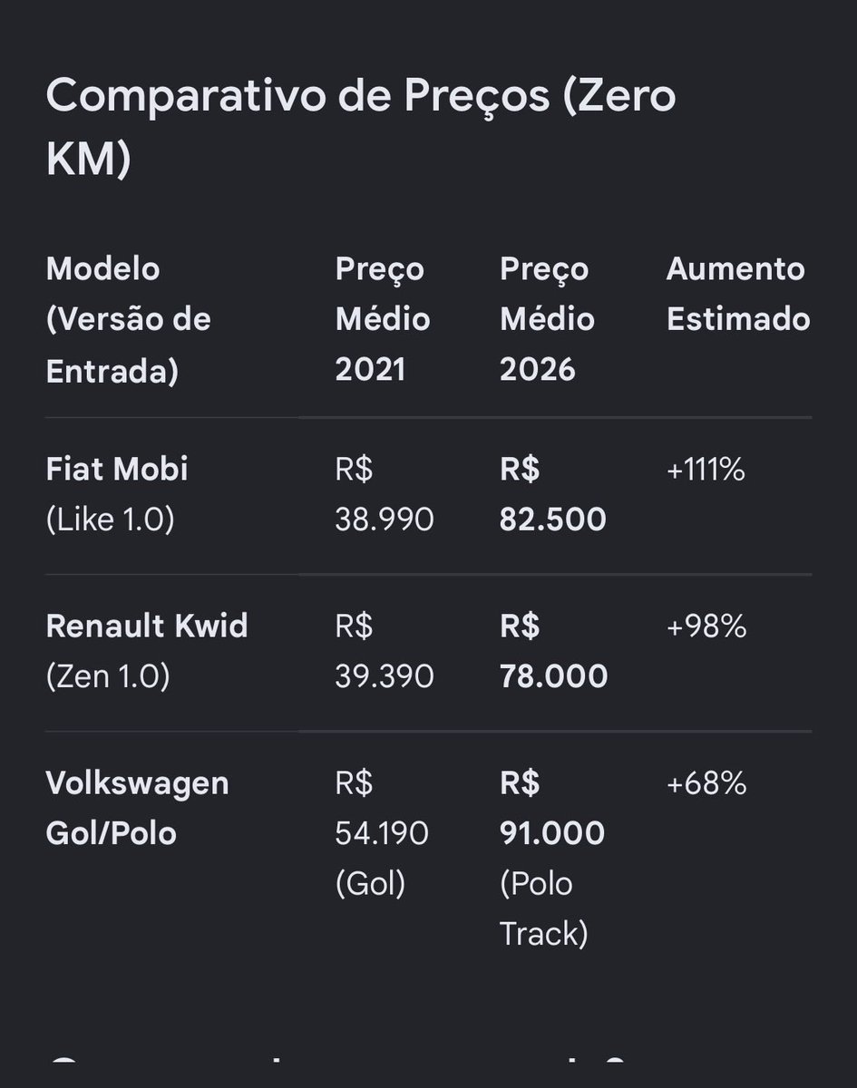 ojotajr's tweet photo. @osextobeatle @joelluiz_adv Aqui a gente tem um belo exemplo de como a economia melhorou, está ótimo só não vê que não quer https://t.co/tdE9BeOtjP